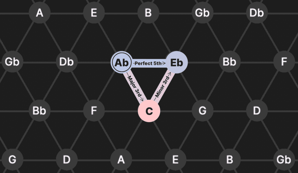 tonnetz mesh